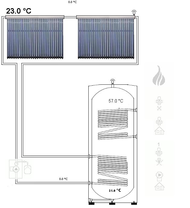 Oversigt over solvarme anlg